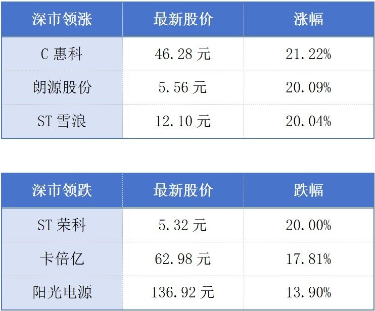 广州到佛山最快18分钟直达；广东十年建设沿海防护林超21万公顷丨大湾区财经早参