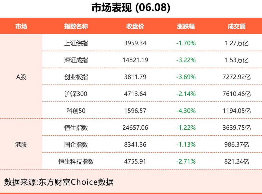 6月8日东方财富财经晚报（附新闻联播）